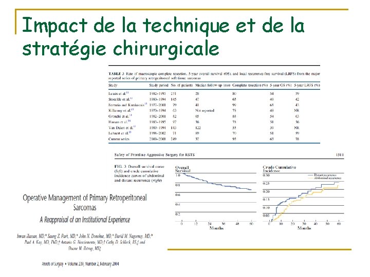 Impact de la technique et de la stratégie chirurgicale 