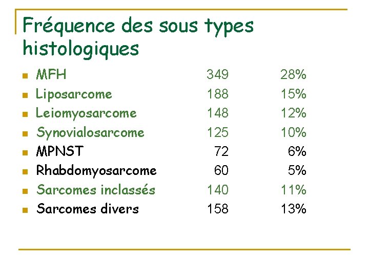 Fréquence des sous types histologiques n n n n MFH Liposarcome Leiomyosarcome Synovialosarcome MPNST