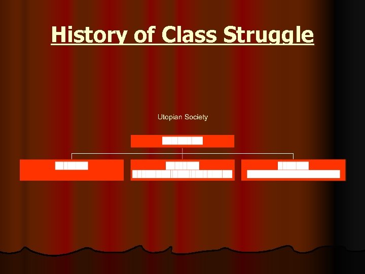 History of Class Struggle 