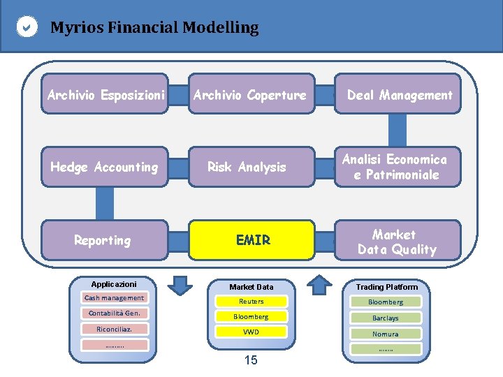  Myrios Financial Modelling Archivio Esposizioni Archivio Coperture Hedge Accounting Risk Analysis Reporting Applicazioni