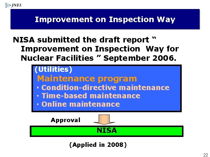 Improvement on Inspection Way NISA submitted the draft report “ Improvement on Inspection Way
