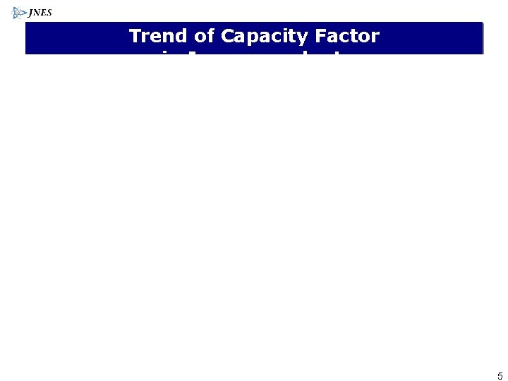 Trend of Capacity Factor in Japanese plants 5 