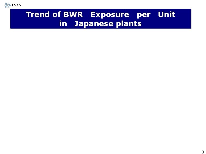 Trend of BWR Exposure per in Japanese plants Unit 8 