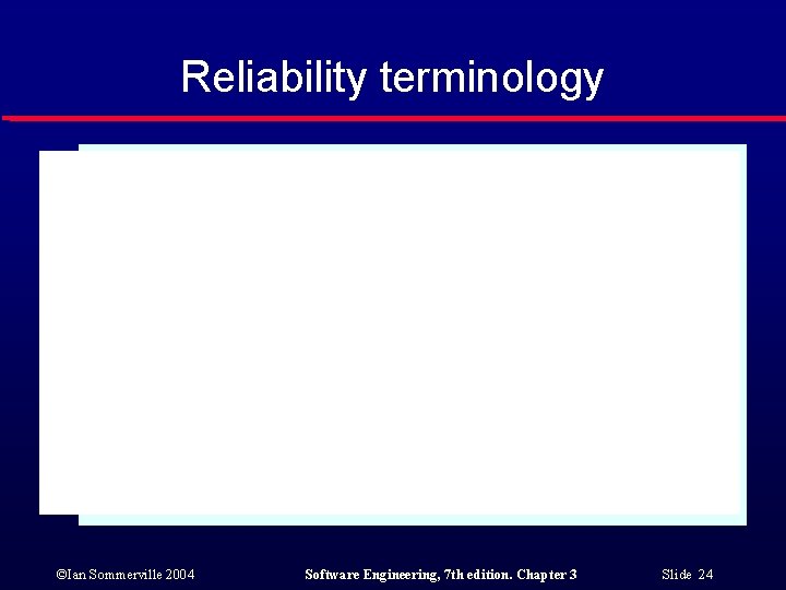 Reliability terminology ©Ian Sommerville 2004 Software Engineering, 7 th edition. Chapter 3 Slide 24