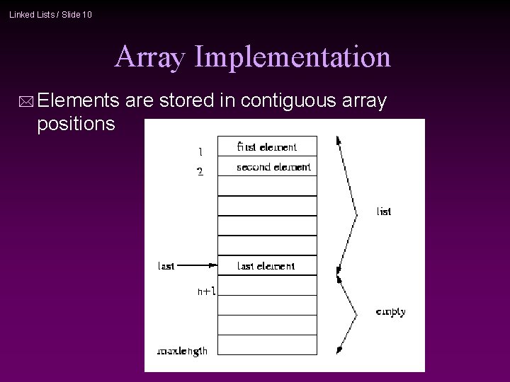 Linked Lists / Slide 10 Array Implementation * Elements positions are stored in contiguous