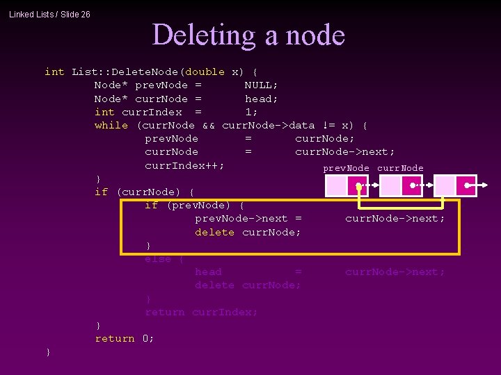 Linked Lists / Slide 26 Deleting a node int List: : Delete. Node(double x)