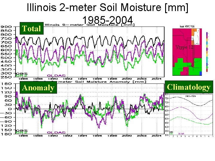 Illinois 2 -meter Soil Moisture [mm] 1985 -2004 Total Vtype 12 Anomaly Climatology 