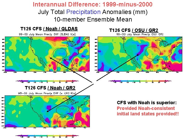 Interannual Difference: 1999 -minus-2000 July Total Precipitation Anomalies (mm) 10 -member Ensemble Mean T