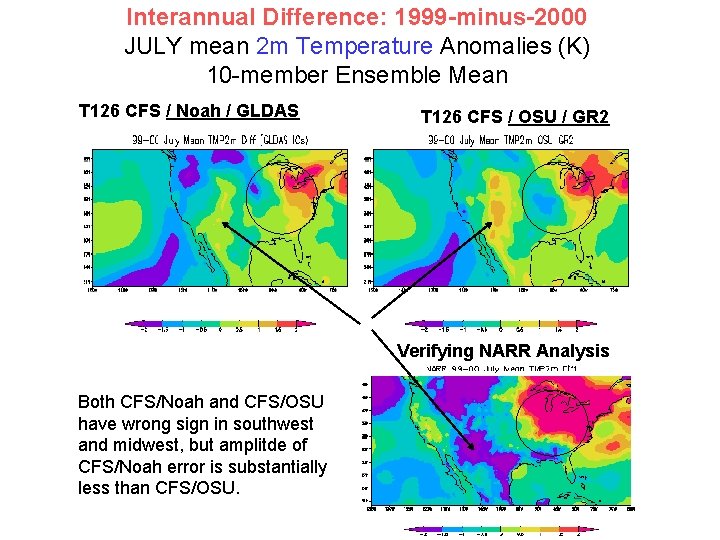 Interannual Difference: 1999 -minus-2000 JULY mean 2 m Temperature Anomalies (K) 10 -member Ensemble