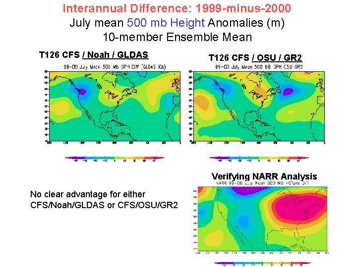 Interannual Difference: 1999 -minus-2000 July mean 500 mb Height Anomalies (m) 10 -member Ensemble