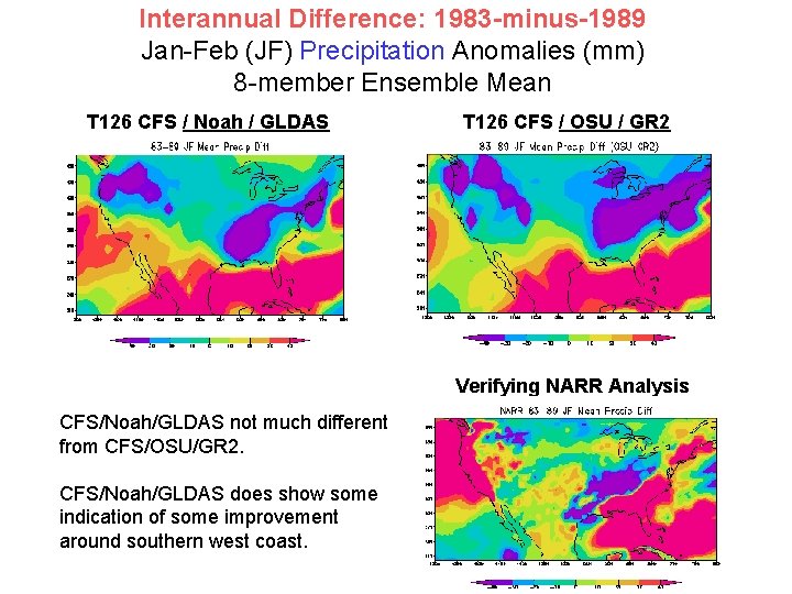 Interannual Difference: 1983 -minus-1989 Jan-Feb (JF) Precipitation Anomalies (mm) 8 -member Ensemble Mean T