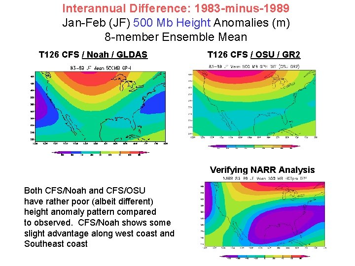 Interannual Difference: 1983 -minus-1989 Jan-Feb (JF) 500 Mb Height Anomalies (m) 8 -member Ensemble