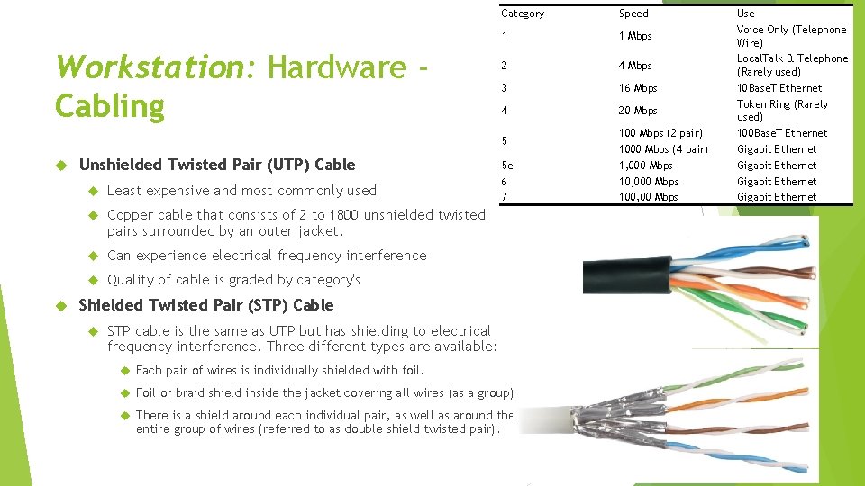 Workstation: Hardware Cabling Category Speed 1 1 Mbps 2 4 Mbps 3 16 Mbps