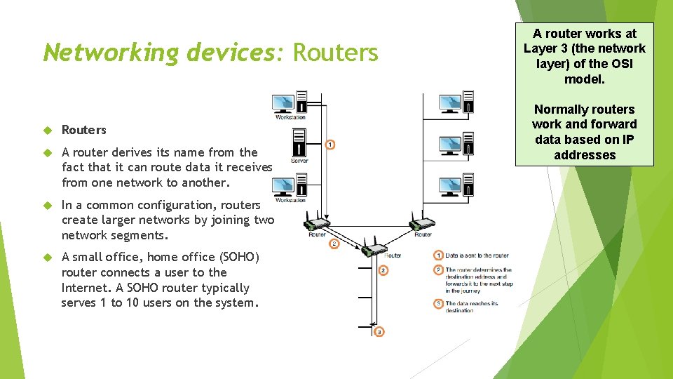 Networking devices: Routers A router derives its name from the fact that it can