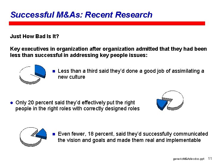 Successful M&As: Recent Research Just How Bad Is It? Key executives in organization after