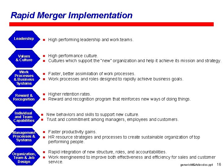 Rapid Merger Implementation Leadership n High performing leadership and work teams. Values & Culture