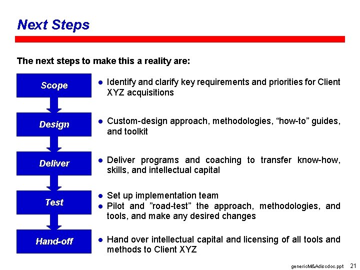 Next Steps The next steps to make this a reality are: Scope l Identify