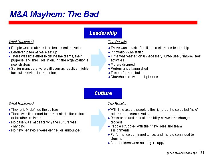 M&A Mayhem: The Bad Leadership What Happened The Results People were matched to roles