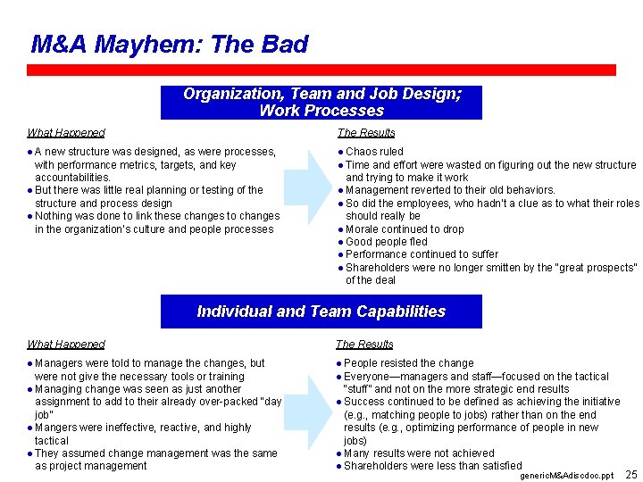 M&A Mayhem: The Bad Organization, Team and Job Design; Work Processes What Happened The