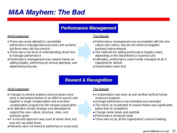 M&A Mayhem: The Bad Performance Management What Happened The Results There was some attempt