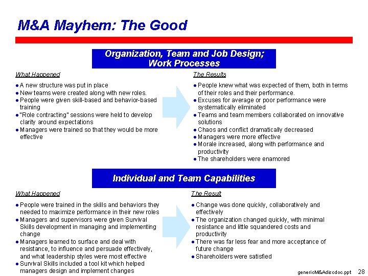 M&A Mayhem: The Good Organization, Team and Job Design; Work Processes What Happened The