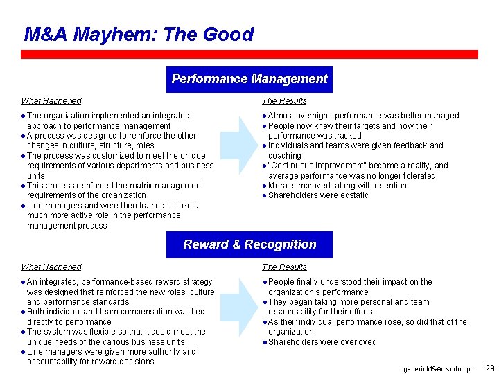M&A Mayhem: The Good Performance Management What Happened The Results The organization implemented an