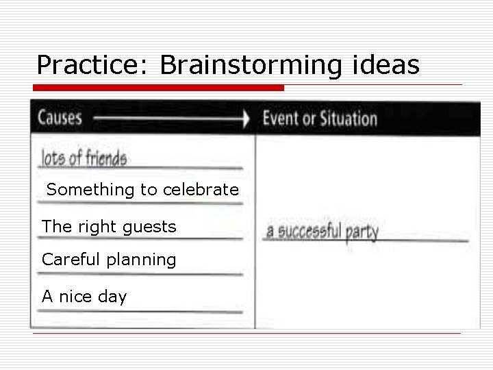 Practice: Brainstorming ideas Something to celebrate The right guests Careful planning A nice day