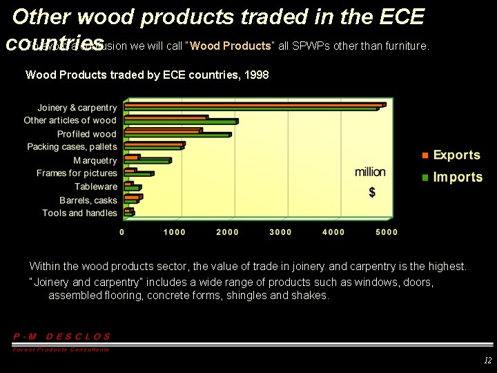 Other wood products traded in the ECE To avoid a confusion we will call