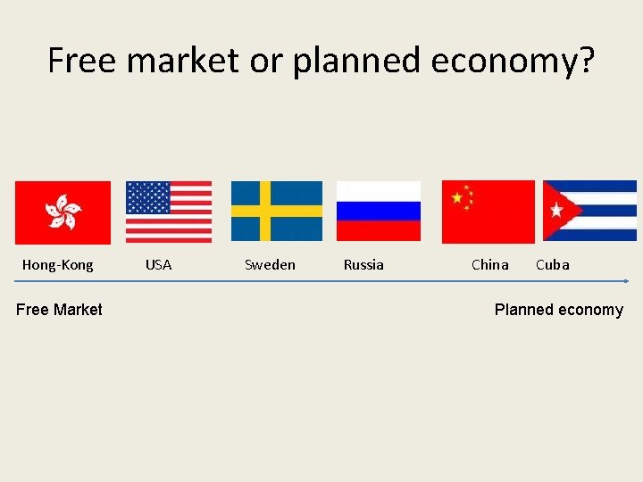 Free market or planned economy? Hong-Kong Free Market USA Sweden Russia China Cuba Planned