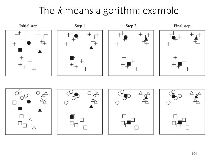 The k-means algorithm: example 104 