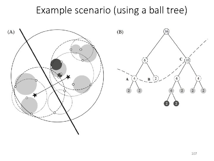 Example scenario (using a ball tree) 107 