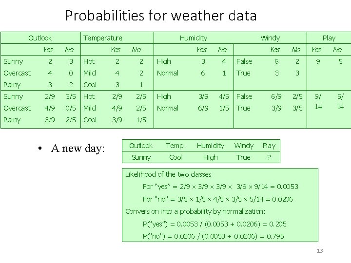 Probabilities for weather data Outlook Temperature Yes Humidity Yes No Sunny 2 3 Hot