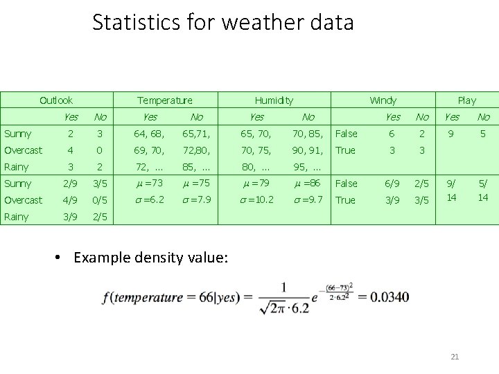 Statistics for weather data Outlook Temperature Humidity Windy Yes No Sunny 2 3 64,