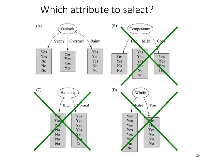 Which attribute to select? 29 