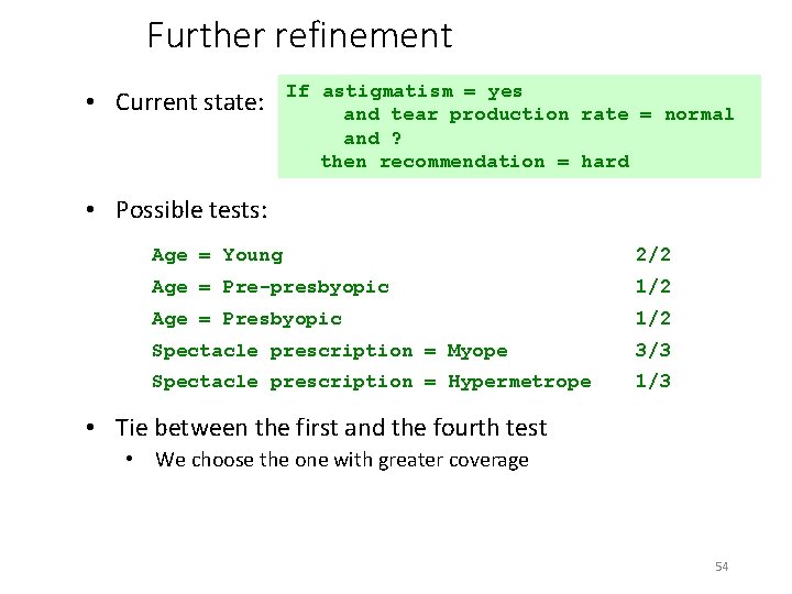 Further refinement • Current state: If astigmatism = yes and tear production rate =