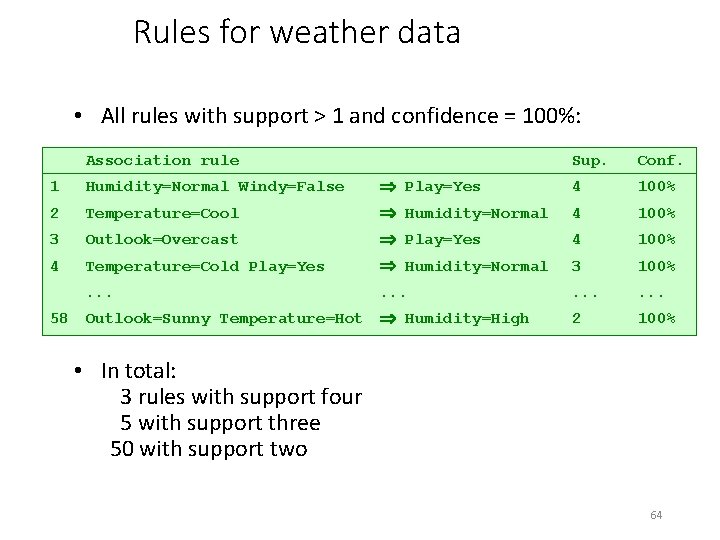 Rules for weather data • All rules with support > 1 and confidence =