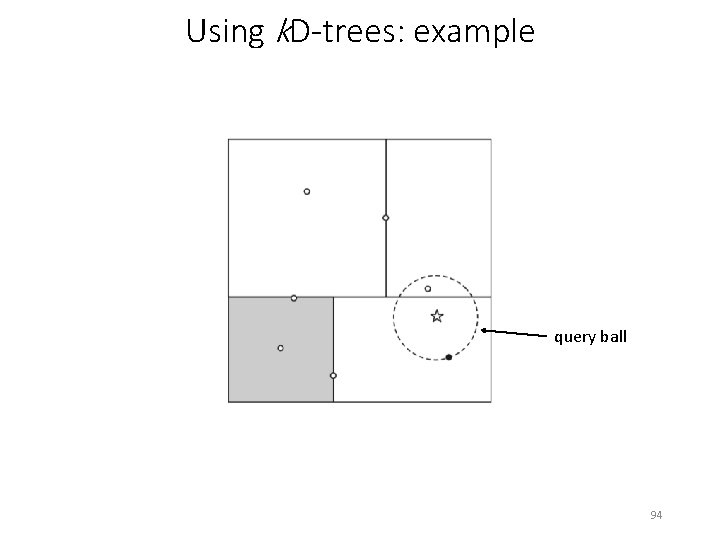 Using k. D-trees: example query ball 94 