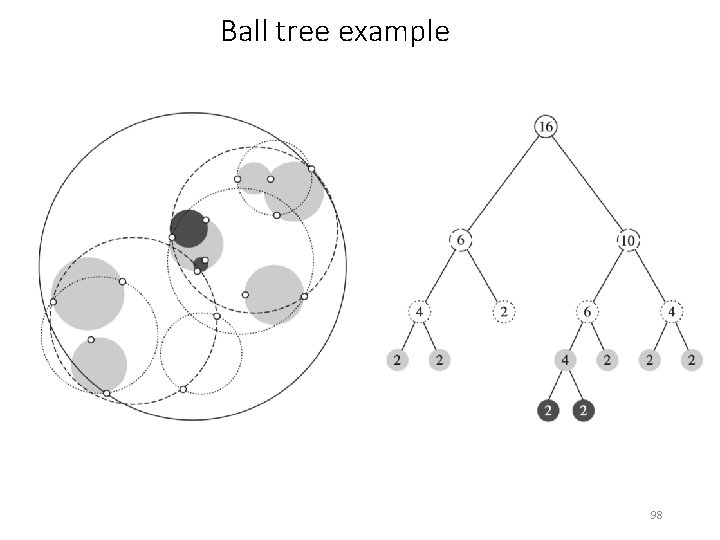 Ball tree example 98 