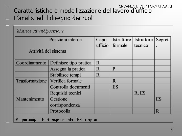 FONDAMENTI DI INFORMATICA III Caratteristiche e modellizzazione del lavoro d’ufficio L’analisi ed il disegno