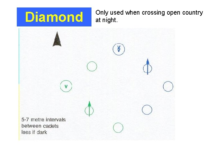 Diamond Only used when crossing open country at night. 