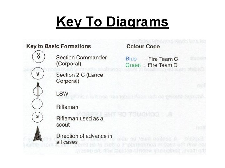 Key To Diagrams 