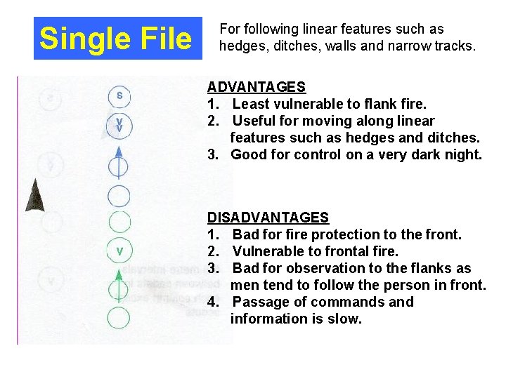 Single File For following linear features such as hedges, ditches, walls and narrow tracks.