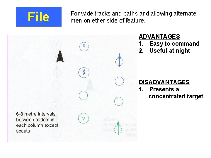 File For wide tracks and paths and allowing alternate men on ether side of