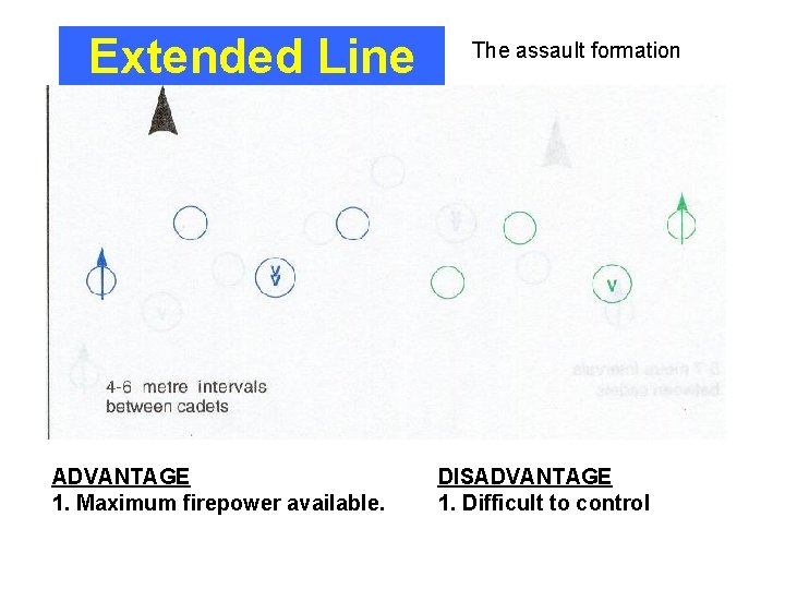 Extended Line ADVANTAGE 1. Maximum firepower available. The assault formation DISADVANTAGE 1. Difficult to