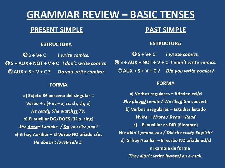 GRAMMAR REVIEW BASIC TENSES PRESENT SIMPLE PAST SIMPLE