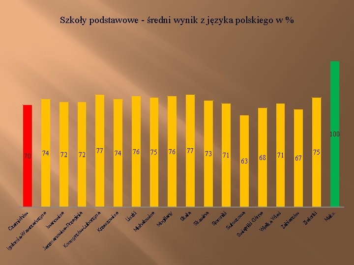 s. i 67 M ak on k el 71 Zi w zó ś ie