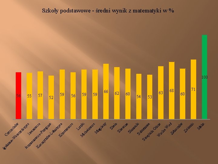 68 60 s. 63 M ak ie ś Za bi er zó w Zi