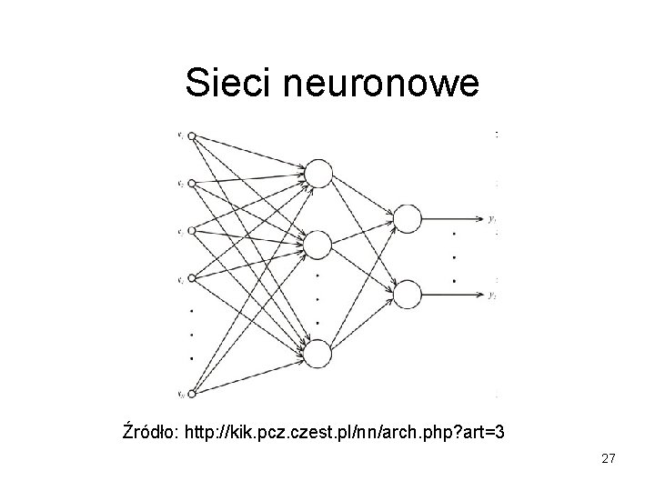 Sieci neuronowe Źródło: http: //kik. pcz. czest. pl/nn/arch. php? art=3 27 