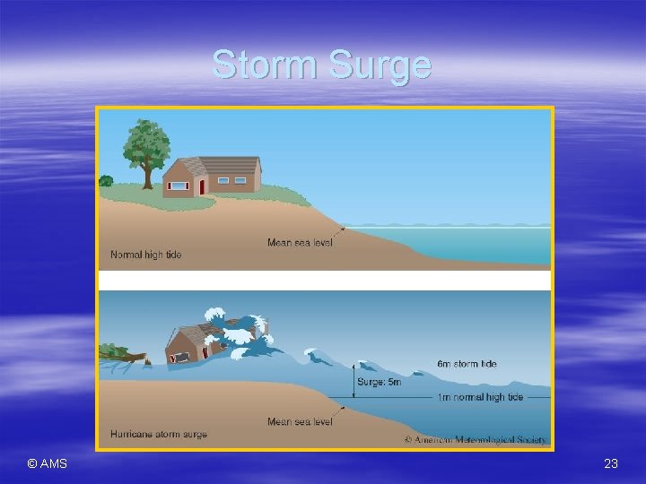 Storm Surge © AMS 23 
