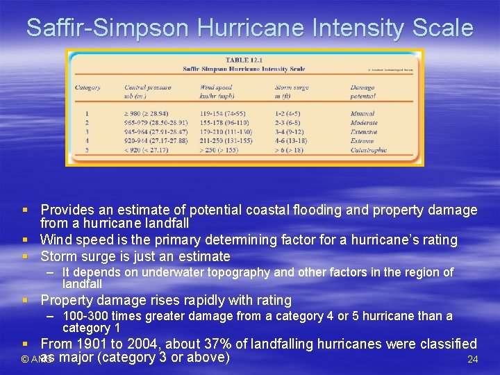 Saffir-Simpson Hurricane Intensity Scale § Provides an estimate of potential coastal flooding and property